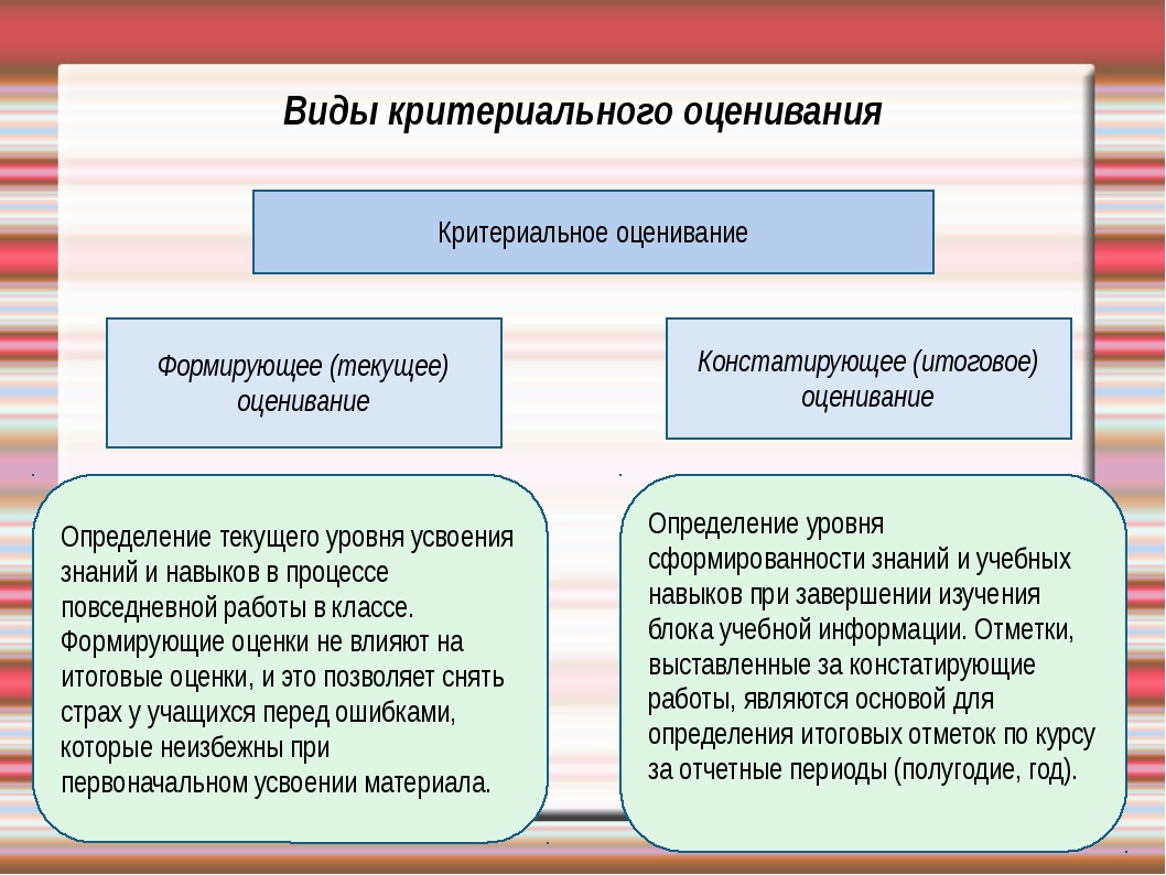 Критериальное оценивание