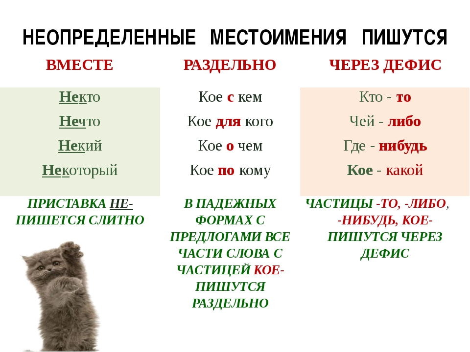 Правописание местоимений в русском языке. Какие слова пишутся вместе. Как пишется слово вместе. Написание местоимений слитно и через дефис. Правописание неопределенных местоимений.