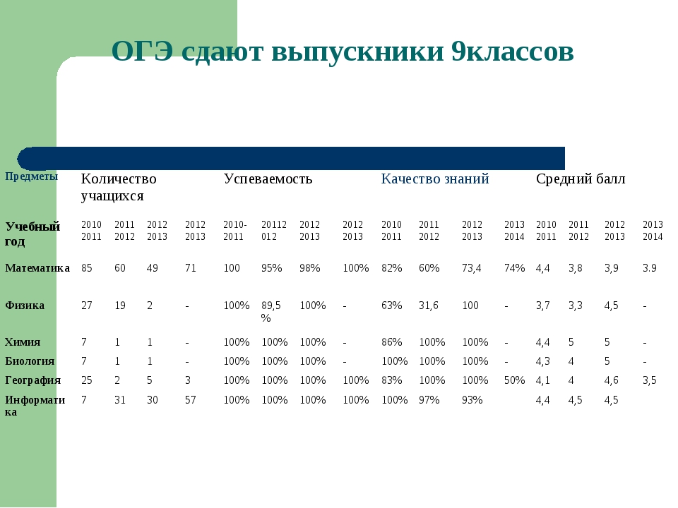 Презентация отчет мо естественно математического цикла