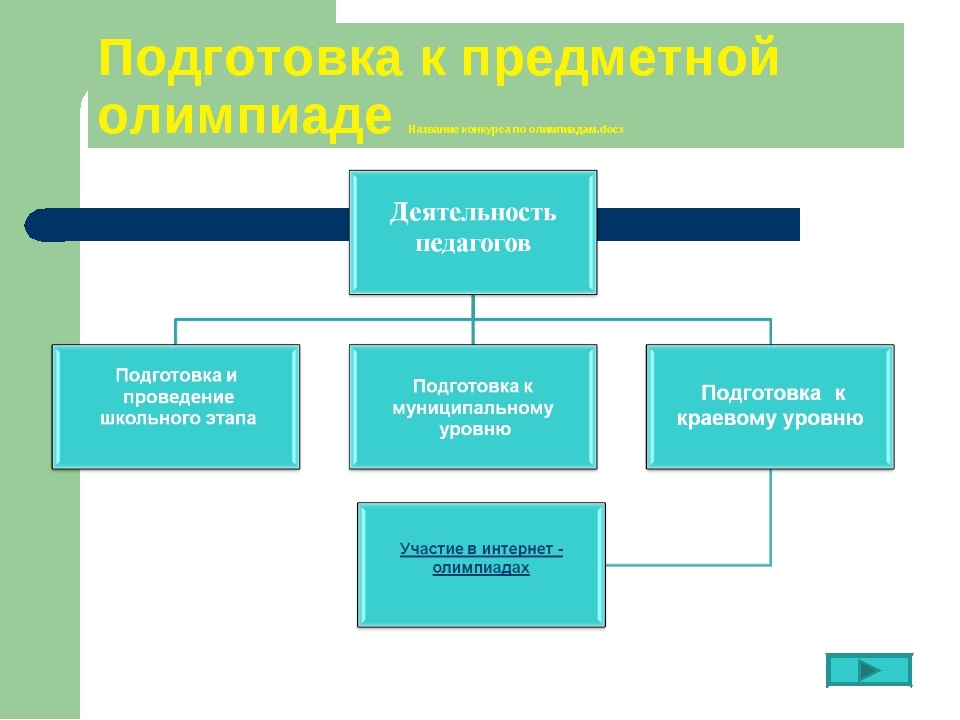 Отчет мо естественно математического цикла за год презентация