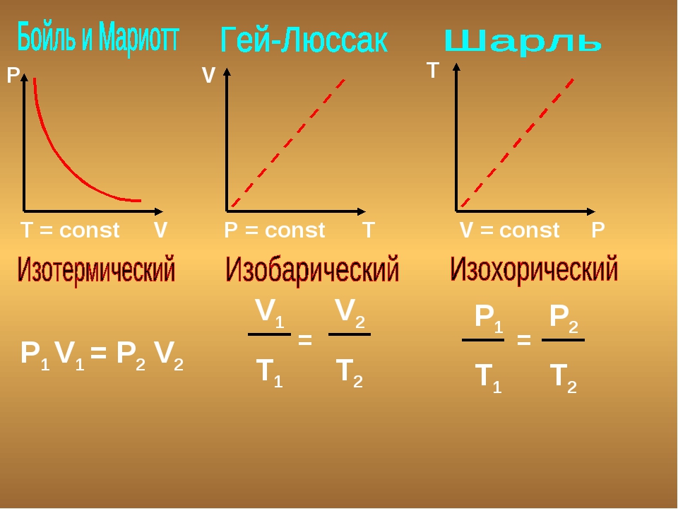 Закону p. V1/t1 v2/t2. P1v1 p2v2. (V2-v1)/t1. P1/p2 t1/t2.