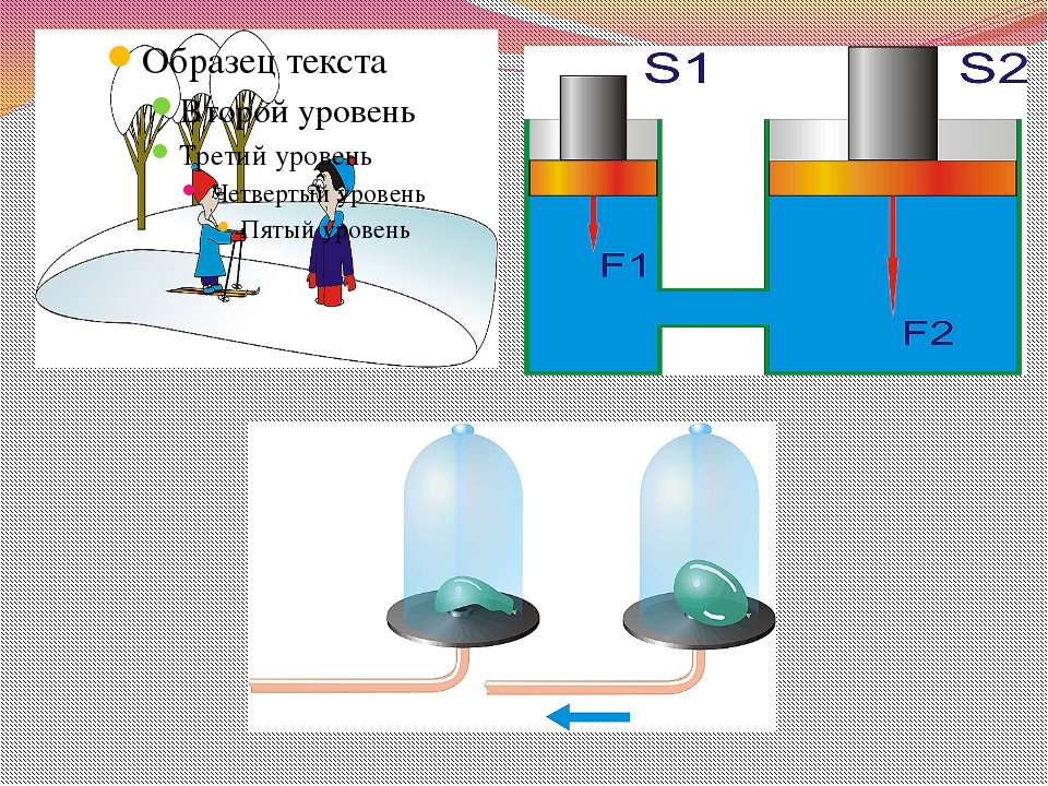 Рисунок газов физика