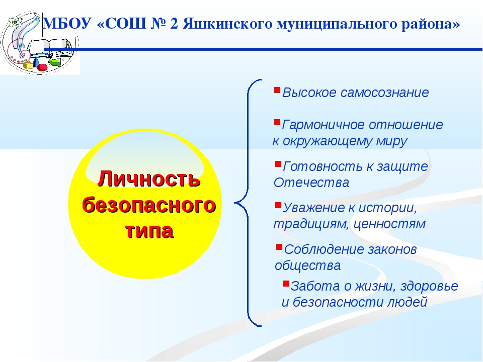 Забота о здоровье и безопасности окружающих людей 3 класс презентация