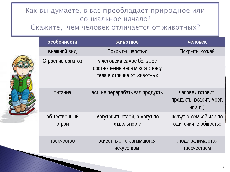 Познание как вид деятельности 6 класс Обществознание.