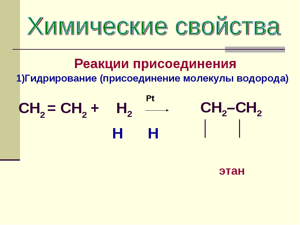 Реакция водорода характерна для. Этан реакция присоединения. Реакция присоединения водорода. Реакция гидрирования этана. Реакция присоединения молекулы.