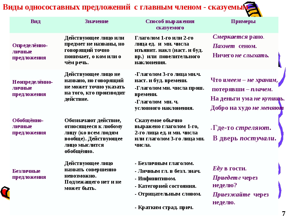 Урок в 8 классе односоставные предложения презентация