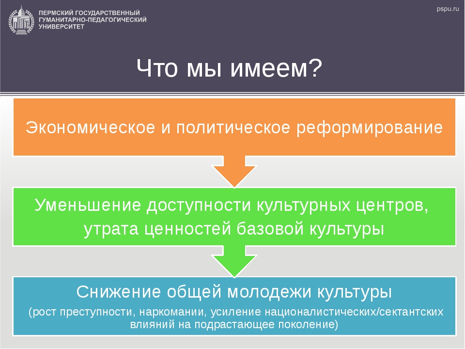 Детские общественные организации в школе презентация