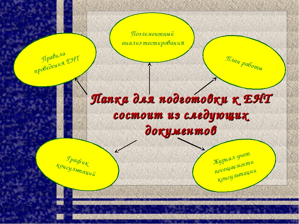 На каком этапе подготовки к уроку осуществляется разработка индивидуального плана урока