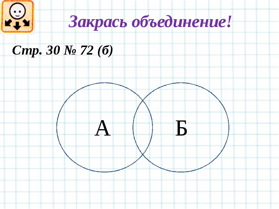 Объединение множеств рисунок