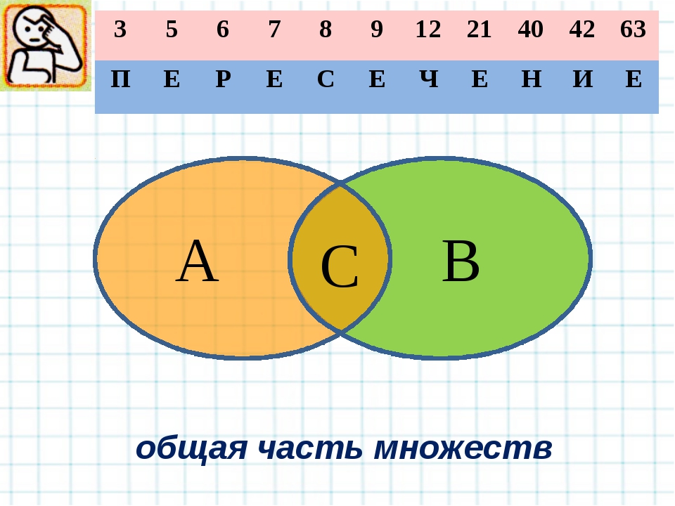 Презентация по математике множества 5 класс