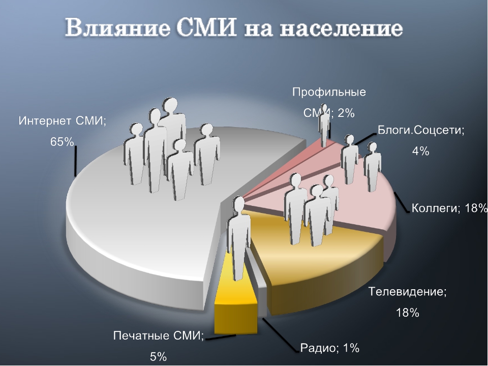 Роль сми в современном мире презентация