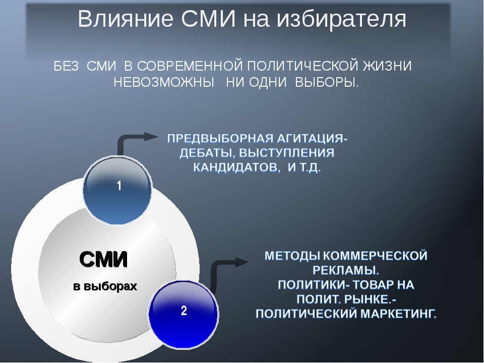 [PUNIQRANDLINE-(au-dating-names.txt) 55 Сми в политической жизни доклад 312