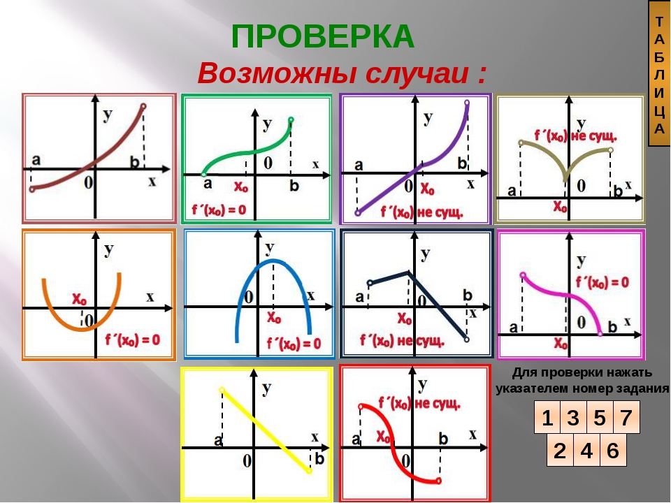 Повторение алгебра 10 класс презентация