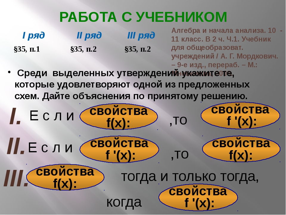 Определение производной 10 класс мордкович презентация