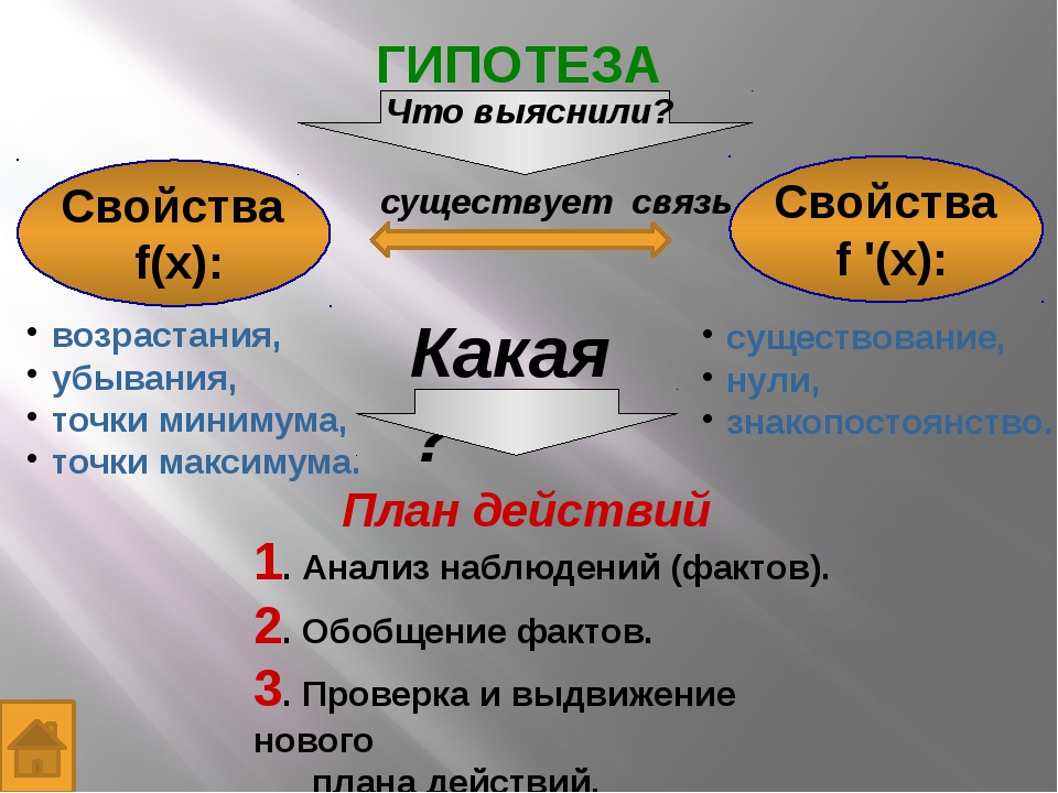 Понятие производной 10 класс мерзляк презентация