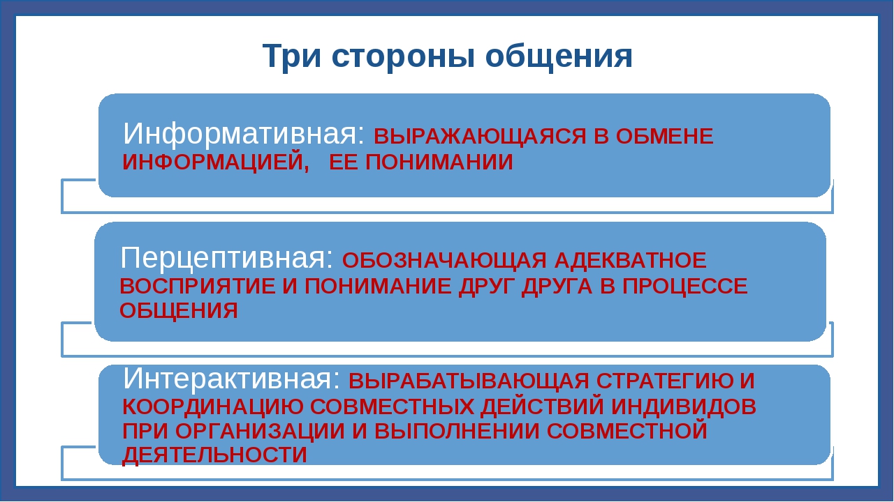 Интерактивная сторона общения примеры из жизни
