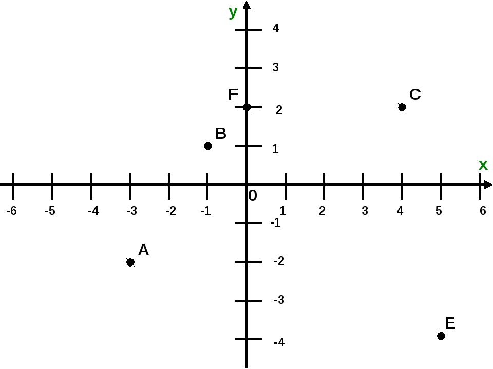 Функция прямой по точкам. Координатная плоскость на белом фоне. Координатная прямая на белом фоне. Рисунки на координатной плоскости. Координатной прямой ху.