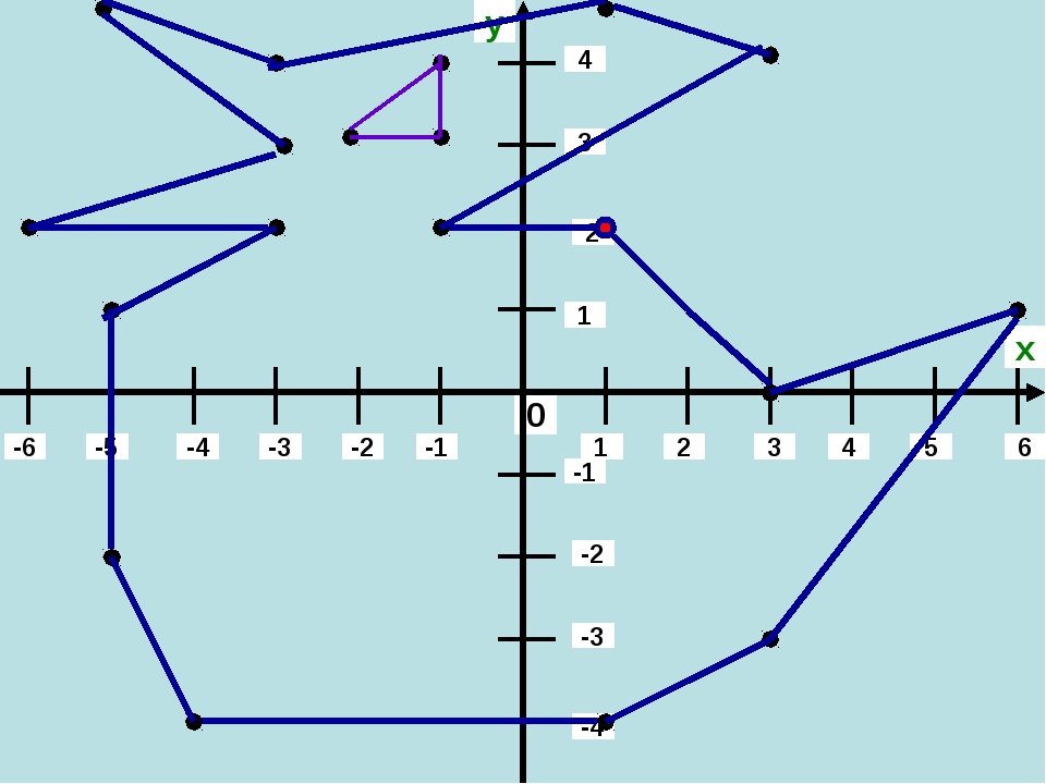 Координатный рисунок с координатами. Самолет на координатной плоскости. Рисунки на координатной плоскости. Координатная полоска. 3 1 5 изобразите координат