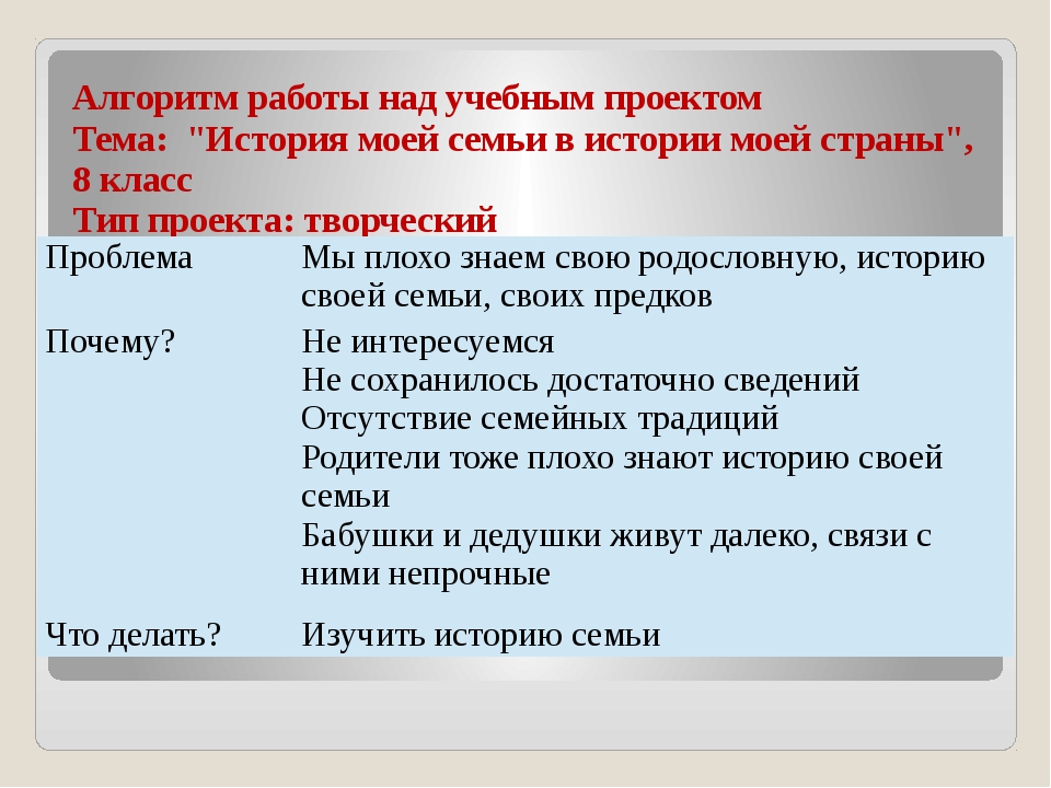 Оцените умения которые проявила ваша группа в работе над учебным проектом определили цель работы