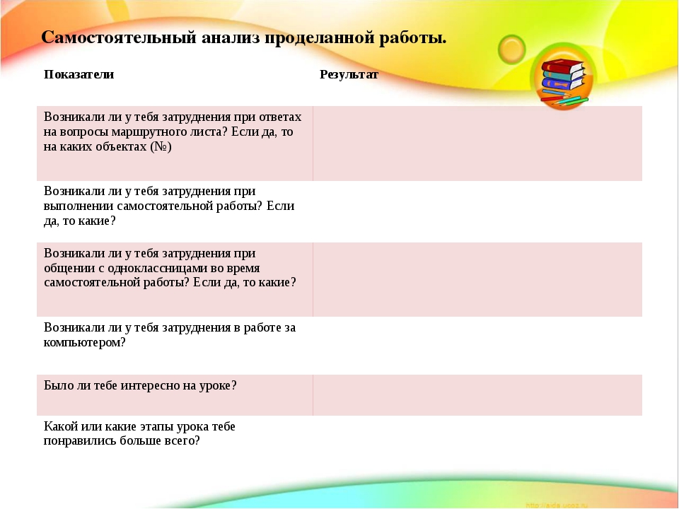 Самостоятельный анализ. Анализ проделанной работы. Анализ проделанной работы по технологии. Как сделать анализ проделанной работы. Анализ о проделанной работе технология.