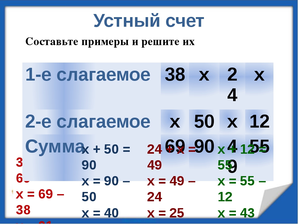 Решение задач на нахождение неизвестного слагаемого презентация 2 класс школа россии