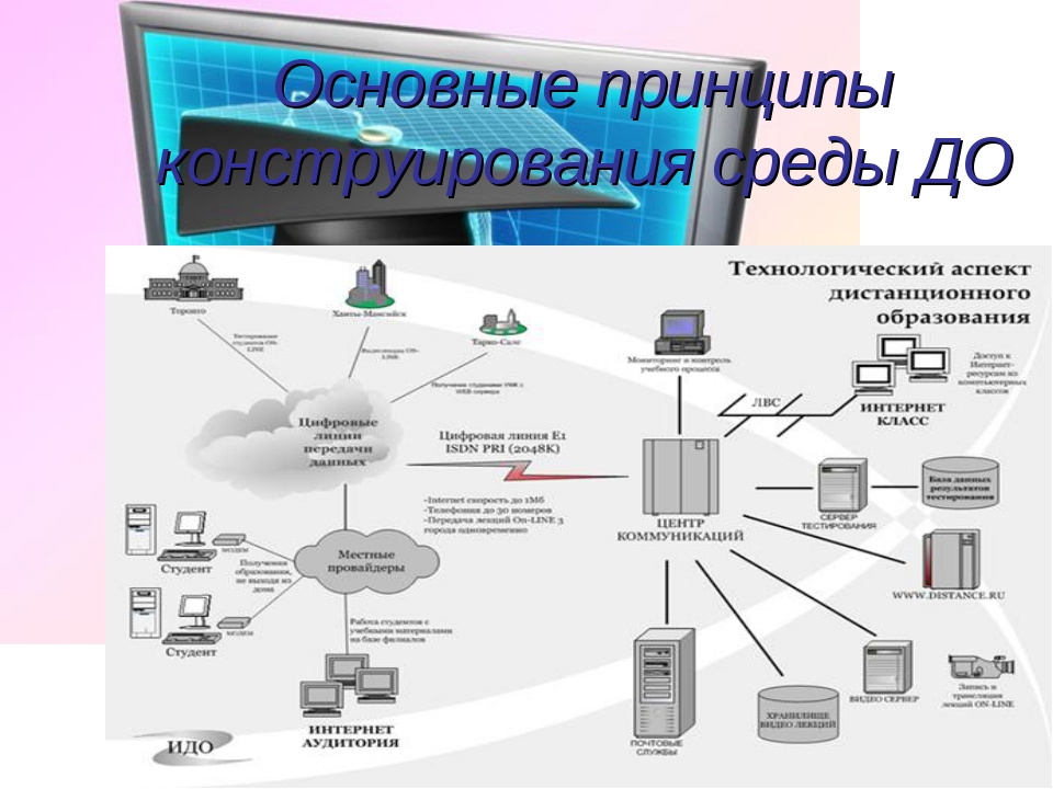 Дистанционное общение презентация