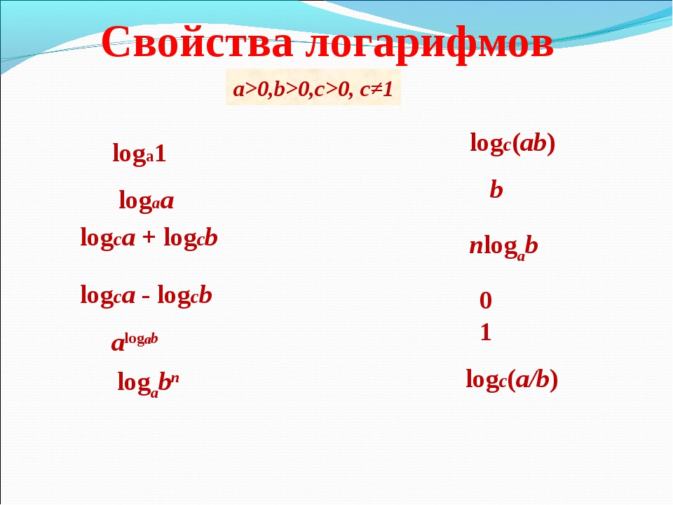 Системы логарифмических уравнений презентация