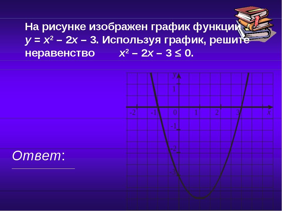 На рисунке изображен график функции у х2 3х используя график решите неравенство х2 3х 0