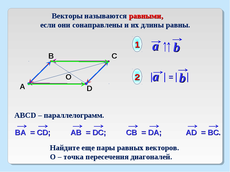 Векторы презентация 9 класс