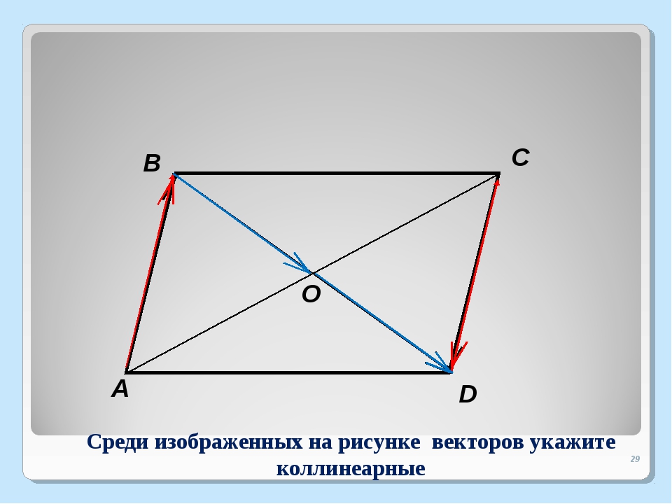 Для каждого из векторов изображенных на рисунке определите координаты начала и конца проекции на