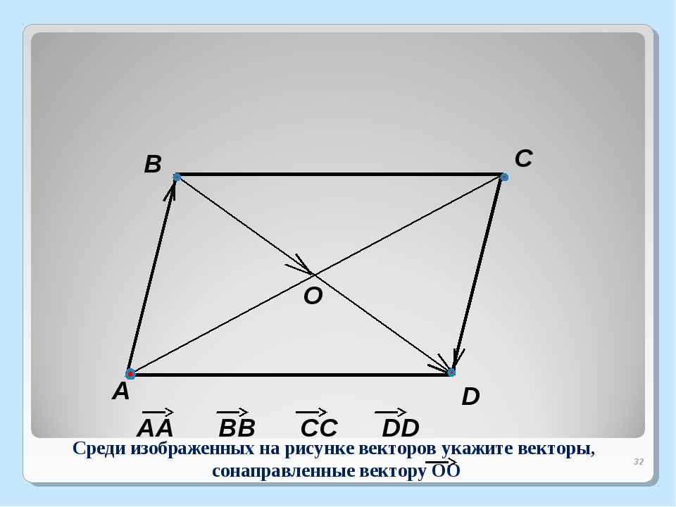 Рисунок нулевого вектора в геометрии