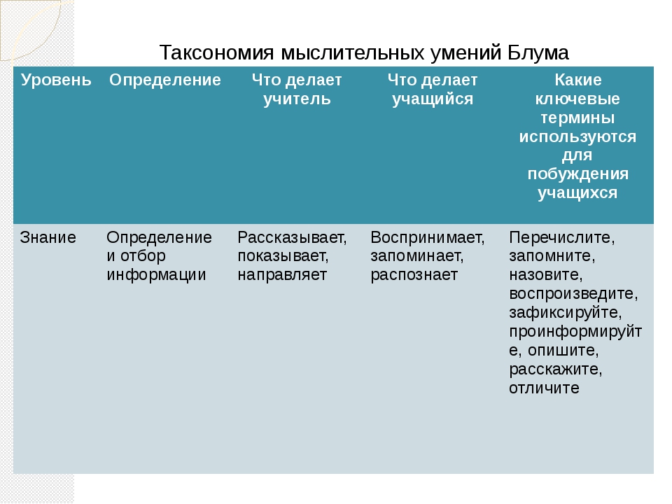 Таксономия социальных проектов