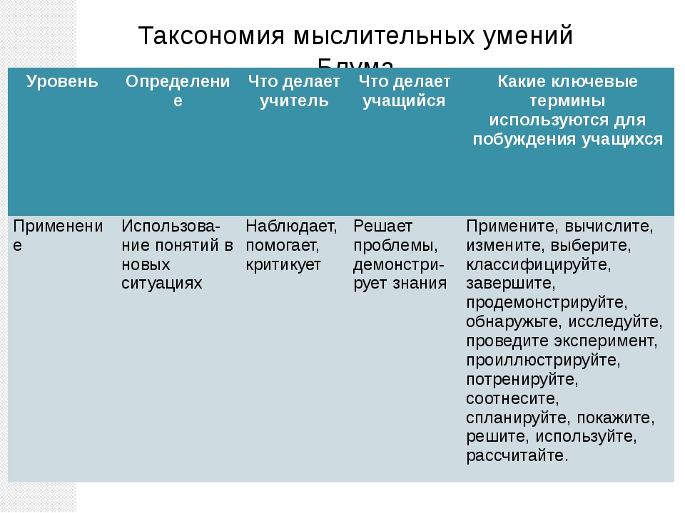 Сравните данные двух диаграмм какие изменения произошли в возрастном составе популяций дуба