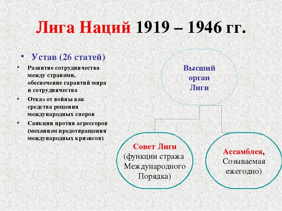 Схема лига наций