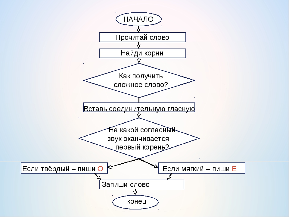 Схема словосочетания читать книги