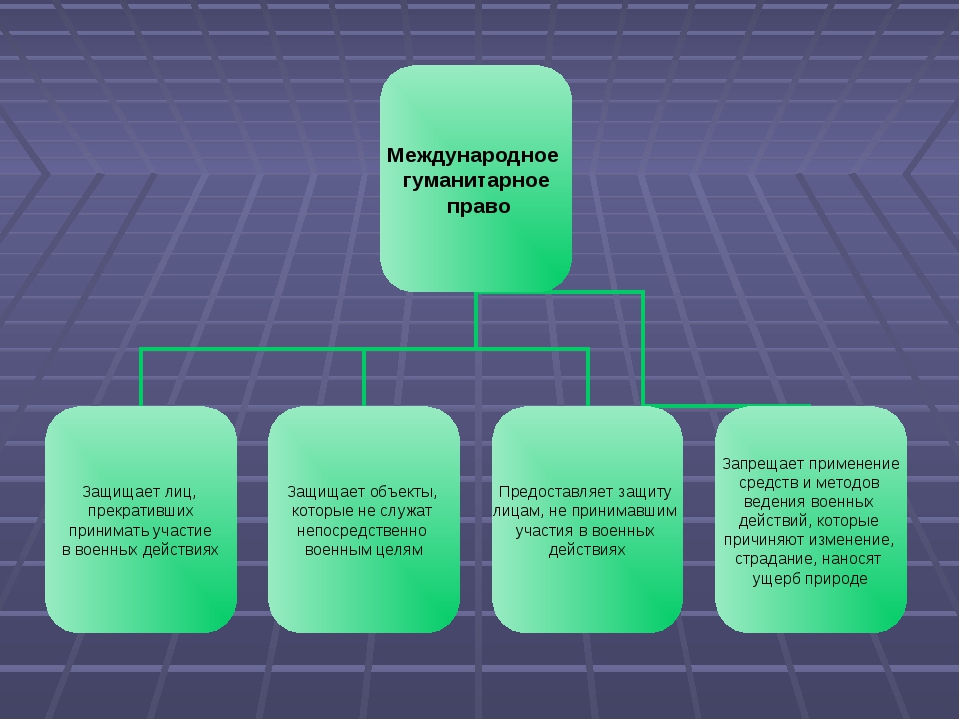 Схема международное гуманитарное право