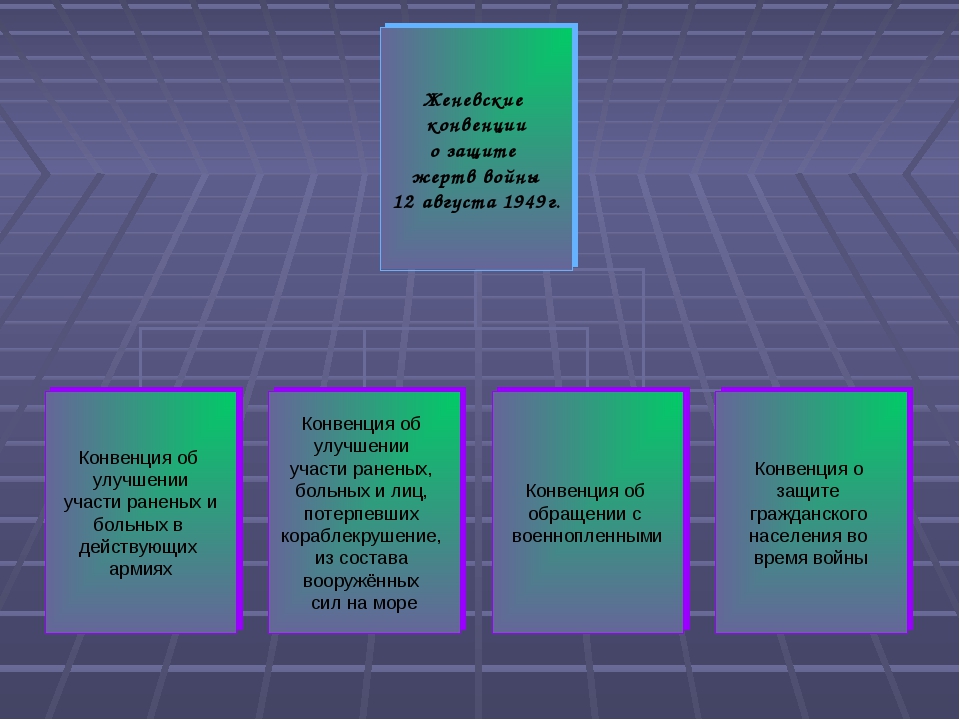 Схема международное гуманитарное право