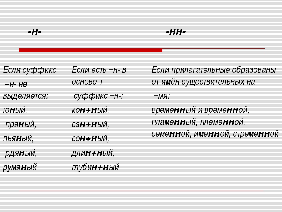 По какому типу склоняется существительное nox noxtis f