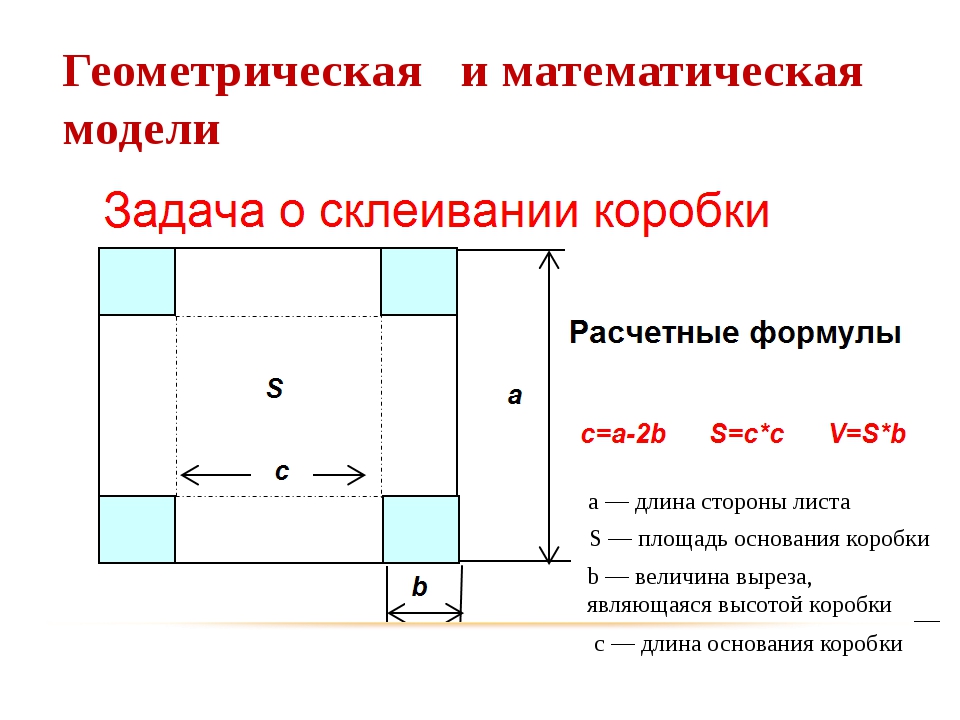 Математическая модель рисунок