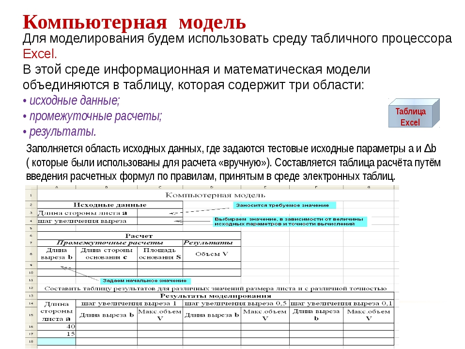 Компьютерное моделирование электронные таблицы как средство компьютерного моделирования