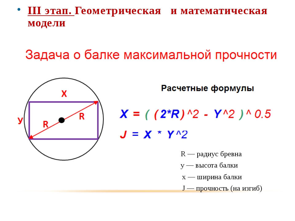 Какую возможность дала компьютерная математическая модель