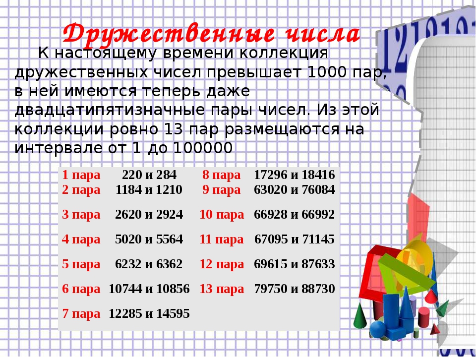 Совершенные и дружественные числа проект