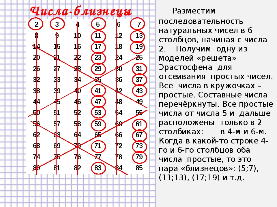 Совершенные и дружественные числа проект