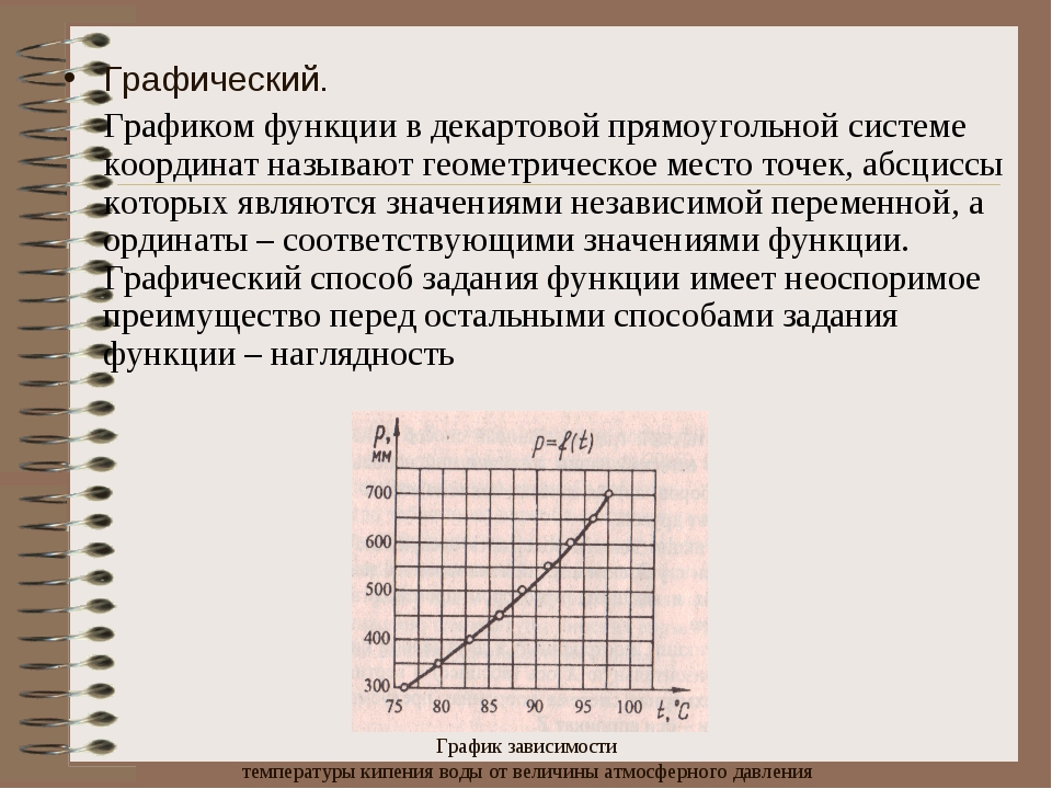 На рисунке 22 показаны графики зависимости температуры от времени при нагревании и кипении воды