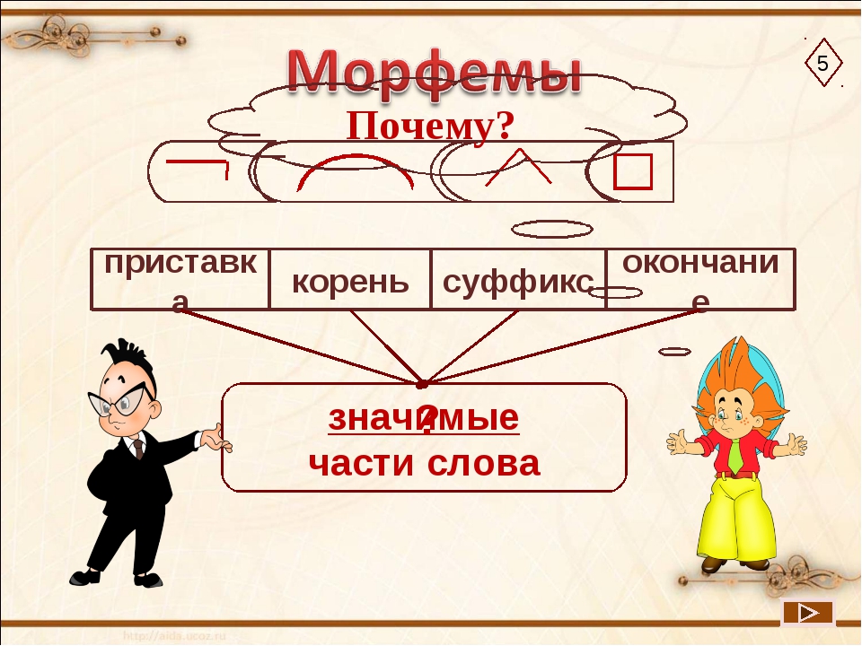 Тема морфема. Морфемы. Морфемы в русском языке. Морфемика это в русском языке. Морфемика корень приставка.