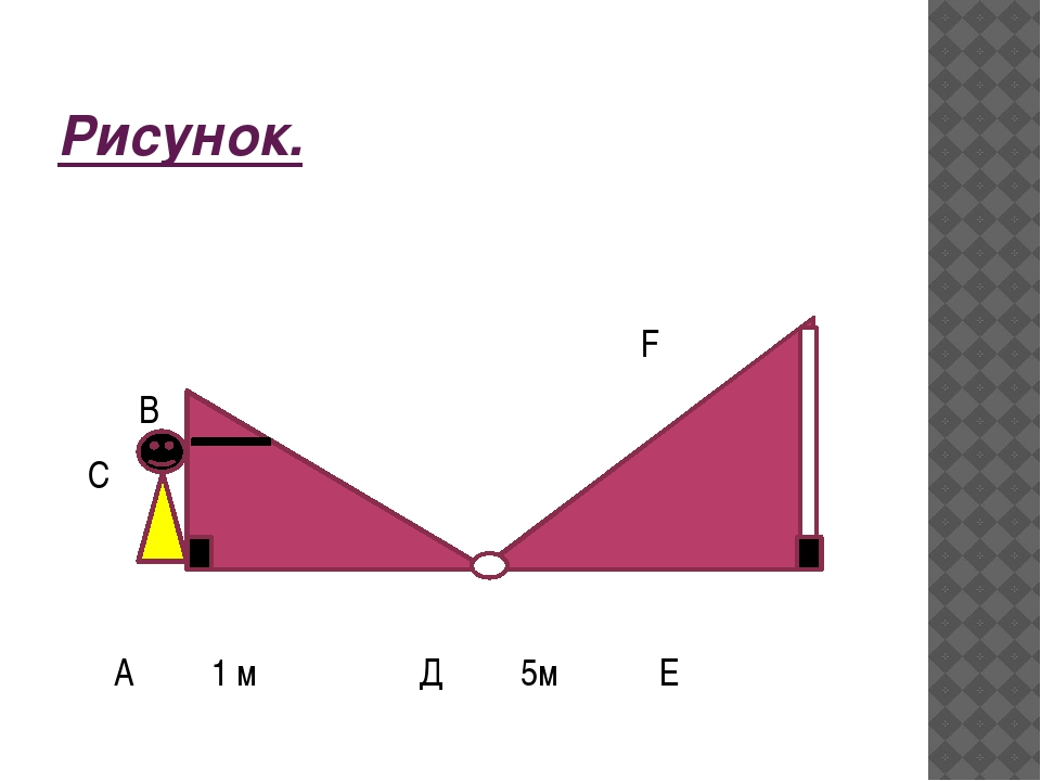 F меньше d меньше 2f рисунок