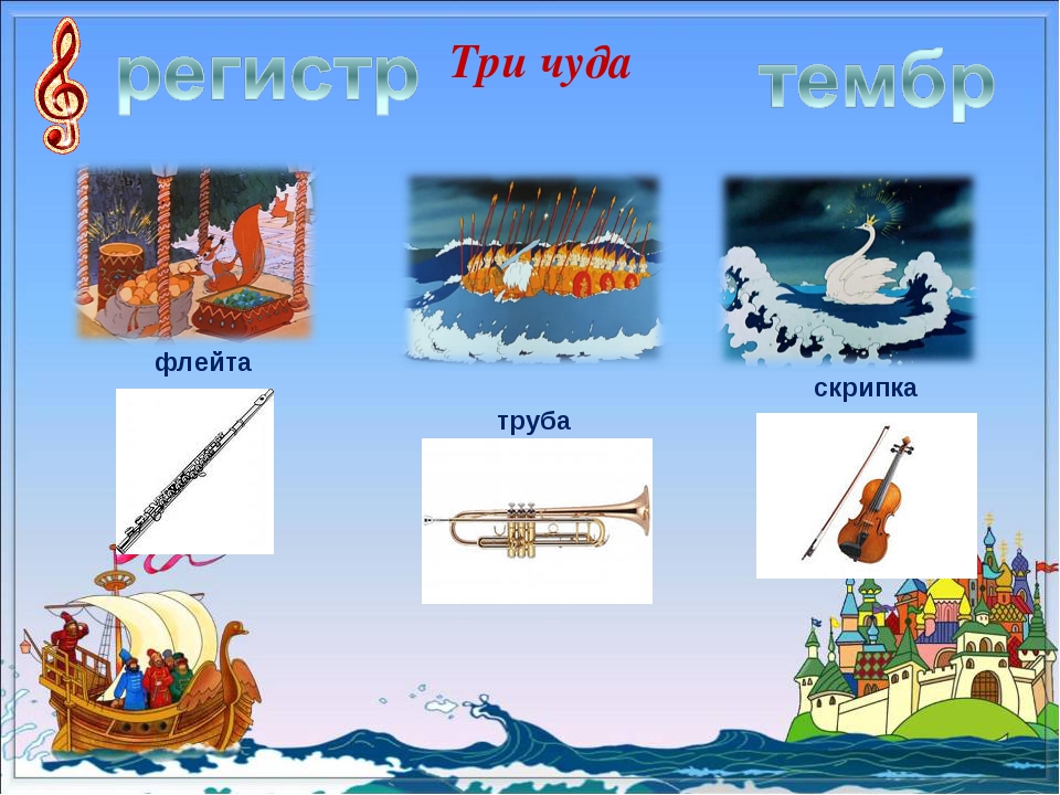 Симфоническая картина три чуда белка богатыри царевна лебедь звучит в опере н а римского корсакова