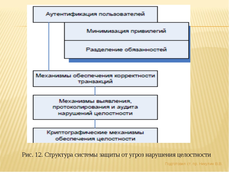 Субъект действия которого нарушают безопасность информации в рассматриваемой компьютерной системе