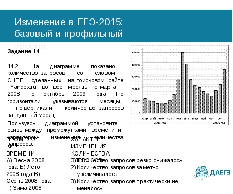 На диаграмме показано среднее количество выпавших атмосферных