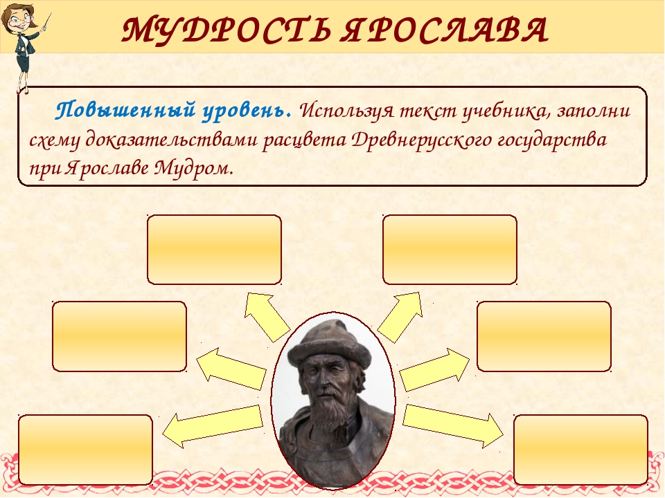 Опираясь на текст учебника заполни схему приведи примеры каждого вида природных ресурсов